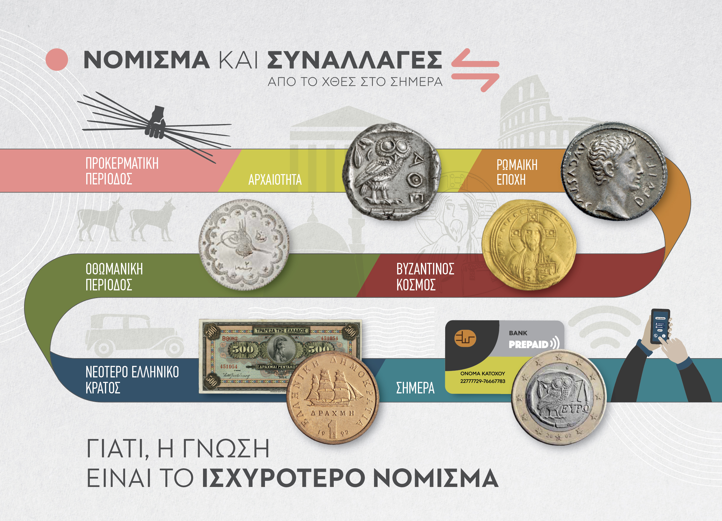 Νέο εκπαιδευτικό πρόγραμμα στο Μουσείο Χαρτονομισμάτων